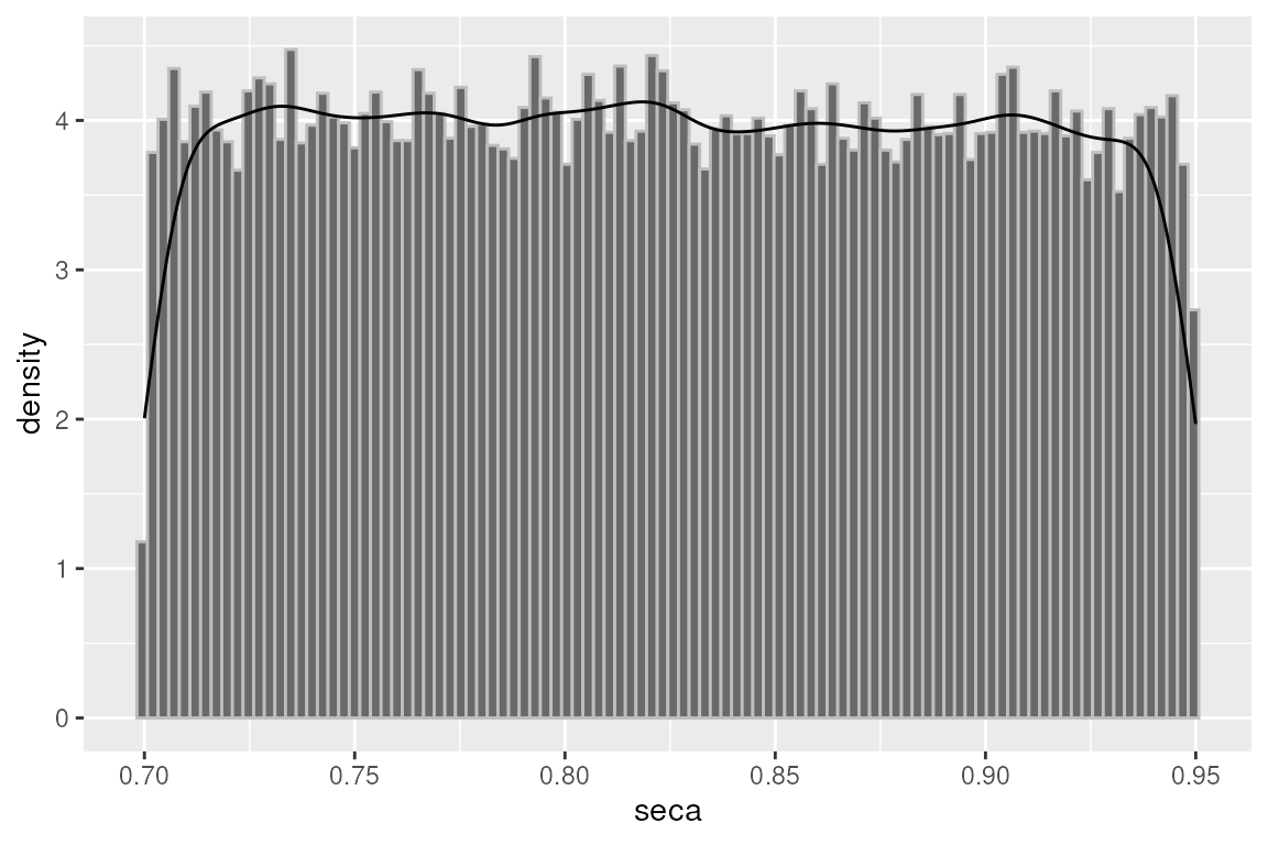 Sensibility prior distribution.
